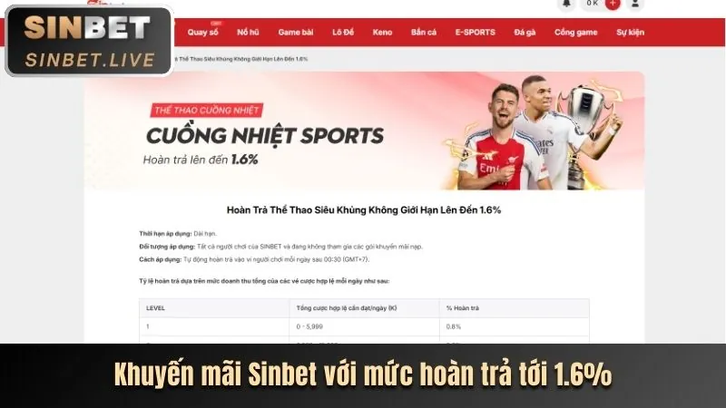 Mẹo Cá Cược Thể Thao